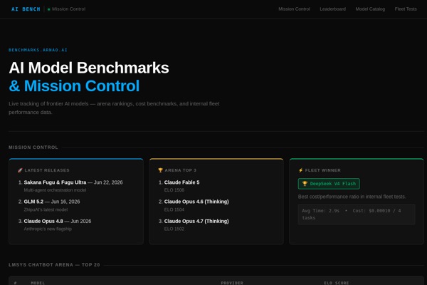 AI Benchmarks