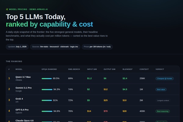 Model Pricing Demo